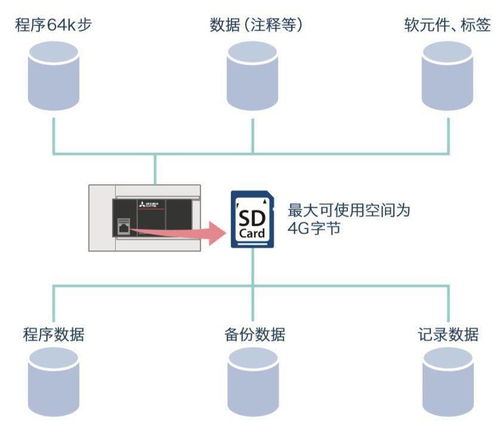三菱FX5U使用详解 功能特性与应用指南